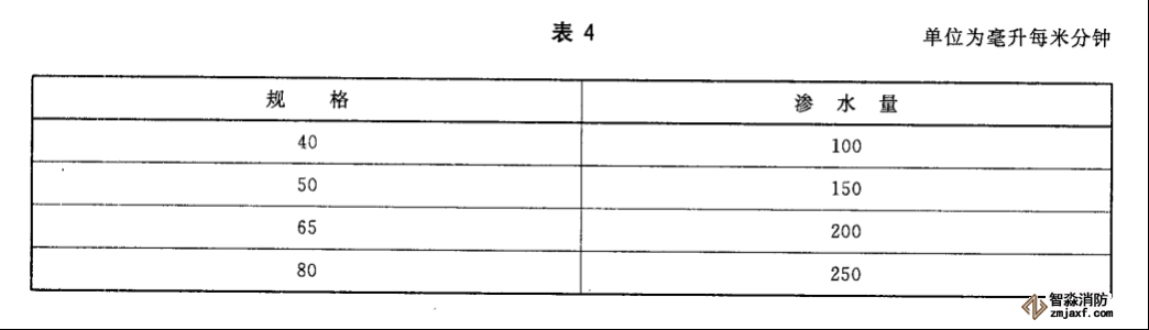 水帶工作壓力、試驗(yàn)壓力、最小爆破壓力