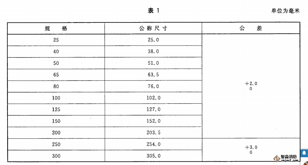 水帶內徑公稱尺寸和公差.png